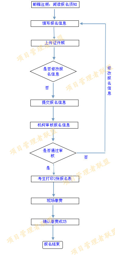 2015信息系统项目管理师、系统集成项目管理